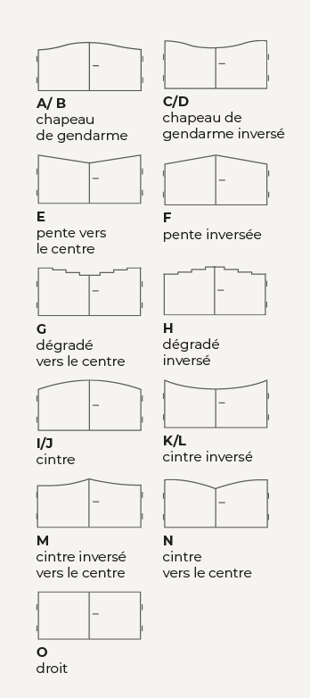 Formes des portails