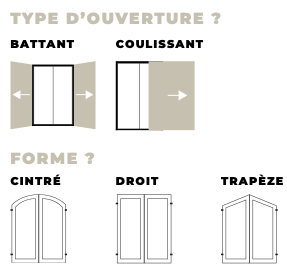 Type d'ouverture et forme des volets