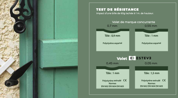 Test de résistance volets